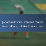 Cyle Larin: Karjääri verstapostid, Olulised väravad, Auhinnad
