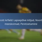 Tosaint Ricketts: Karjääri verstapostid, Märkimisväärsed väravad, Auhinnad
